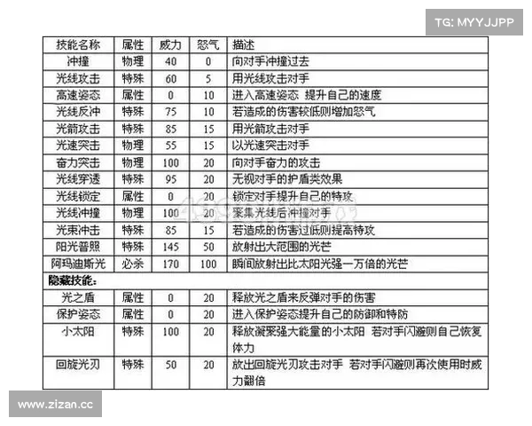 永恒纪元:无尽进化,属性点之路 永恒纪元:无尽进化,属性点之路