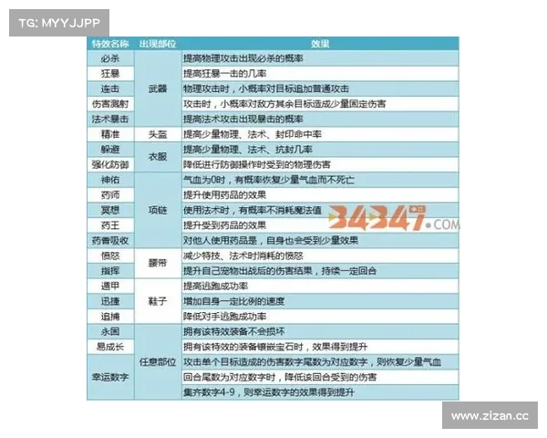 神武装备打造秘籍:打造神装,战力飙升 神武装备打造秘籍:打造神装,战力飙升